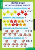 Математика 3 класс (комплект таблиц) - «globural.ru» - Туймазы