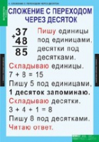 Математика 2 класс (комплект таблиц) - «globural.ru» - Туймазы