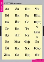 Русский язык. Русский алфавит (комплект таблиц) - «globural.ru» - Туймазы