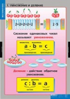 Математика Умножение и деление (комплект таблиц) - «globural.ru» - Туймазы