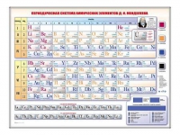 Электронно-справочная информационная таблица "Периодическая система химических элементов Д.И. Менделеева" - «globural.ru» - Туймазы