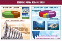 Таблица демонстрационная "Основные формы рельефа Земли" (винил 70х100) - «globural.ru» - Туймазы