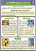 Стенд "История Мировых религий" - «globural.ru» - Туймазы