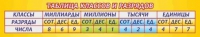 Стенд "Таблица классов и разрядов" - «globural.ru» - Туймазы