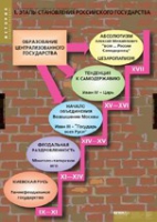 История. Становление российского государства (комплект таблиц) - «globural.ru» - Туймазы