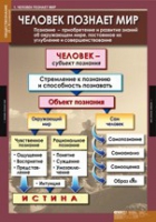 Обществознание X - XI класс (комплект таблиц) - «globural.ru» - Туймазы