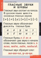 Русский язык. Звуки и буквы русского алфавита (комплект таблиц) - «globural.ru» - Туймазы