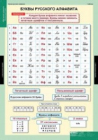Русский язык Обучение грамоте 2 класс (комплект таблиц) - «globural.ru» - Туймазы