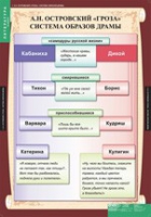 Литература 10 класс (комплект таблиц) - «globural.ru» - Туймазы