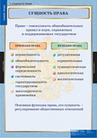 Правоведение. Теория права (комплект таблиц) - «globural.ru» - Туймазы