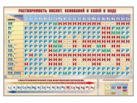 Стенд "Растворимость кислот, оснований и солей в воде" - «globural.ru» - Туймазы
