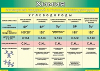 Таблица Обобщение сведений о группах углеводородов 1000*1400 винил  - «globural.ru» - Туймазы