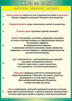 Таблица Алгоритм описания реакции 1000*1400 винил - «globural.ru» - Туймазы
