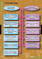 История. Политические течения XVIII-XIX в (комплект таблиц) - «globural.ru» - Туймазы