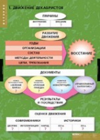История. Движение Декабристов (комплект таблиц) - «globural.ru» - Туймазы