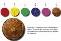 Учебно-игровой комплекс на магнитах "Доли круга" - «globural.ru» - Туймазы