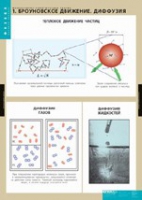 Физика. Молекулярно - кинетическая теория (комплект таблиц) - «globural.ru» - Туймазы