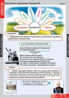 Литературное чтение 4 класс (комплект таблиц) - «globural.ru» - Туймазы