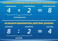 Стенд "Компоненты умножения и деления" (вариант 1) - «globural.ru» - Туймазы
