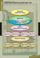 История. История России 6 класс (комплект таблиц) - «globural.ru» - Туймазы