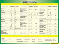 Таблица Единицы физических величин + Основные физические постоянные 1000*1400 винил - «globural.ru» - Туймазы