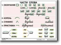 Русский язык. 2  класс. Комплект таблиц по русскому языку для начальной школы. Учебно наглядные пособия - «globural.ru» - Туймазы