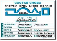  Русский язык. Основные правила и понятия. Комплект таблиц по русскому языку для начальной школы. - «globural.ru» - Туймазы