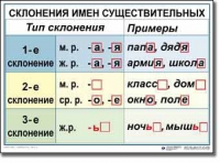 Русский язык. 4 класс. Комплект таблиц по русскому языку для начальной школы. Учебно-наглядные пособия - «globural.ru» - Туймазы