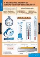 Физика. 7 класс (комплект таблиц) - «globural.ru» - Туймазы