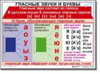 Русский язык. 1 класс. Комплект таблиц по русскому языку для начальной школы. Учебно-наглядные пособия - «globural.ru» - Туймазы