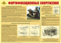 Плакат "Фортификационные сооружения" - «globural.ru» - Туймазы