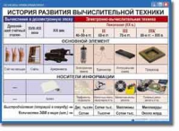 Основы информатики. Комплект таблиц по информатике для начальных классов, Учебно наглядные пособия. - «globural.ru» - Туймазы