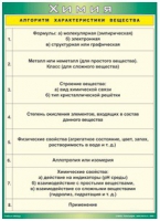 Таблица Алгоритм характеристики вещества 1000*1400 винил - «globural.ru» - Туймазы
