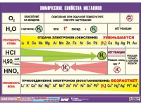 Таблица демонстрационная "Химические свойства металлов" (винил 100х140) - «globural.ru» - Туймазы