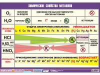 Таблица демонстрационная "Химические свойства металлов" (винил 70x100) - «globural.ru» - Туймазы