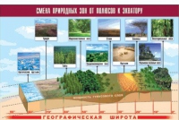 Таблица демонстрационная "Смена природных зон от полюсов к экватору" (винил 100x140) - «globural.ru» - Туймазы