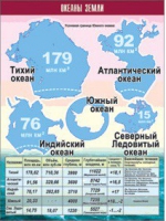 Таблица демонстрационная "Океаны Земли" (винил 70x100) - «globural.ru» - Туймазы