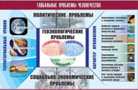 Таблица демонстрационная "Глобальные проблемы человечества" (винил 100x140) - «globural.ru» - Туймазы