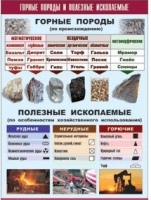 Таблица демонстрационная "Горные породы и полезные ископаемые" (винил 100x140) - «globural.ru» - Туймазы
