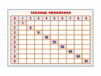 Фрагмент (демонстрационный) маркерный "Таблица умножения" - «globural.ru» - Туймазы