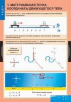 Физика. 9 класс (комплект таблиц) - «globural.ru» - Туймазы