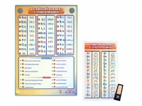 Интерактивный стенд "Английский алфавит с транскрипцией" с сенсорным пультом управления и планшетом со шрифтом Брайля - «globural.ru» - Туймазы