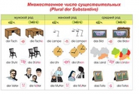Плакаты и таблицы по немецкому языку - «globural.ru» - Туймазы