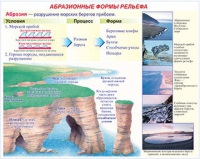 Плакаты и таблицы по геoграфии России - «globural.ru» - Туймазы