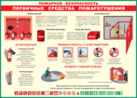 Таблица Пожарная безопасность Первичные средства пожаротушения 1000*1400 винил - «globural.ru» - Туймазы