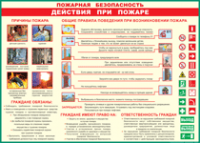 Таблица Действия при пожаре	 1000*1400 винил - «globural.ru» - Туймазы