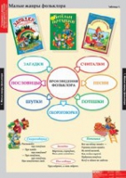 Литературное чтение 1 класс (комплект таблиц) - «globural.ru» - Туймазы