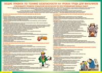 Правила безопасности на уроках труда для мальчиков 1000*1400 винил - «globural.ru» - Туймазы