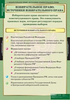 Правоведение. Избирательное право (комплект таблиц) - «globural.ru» - Туймазы