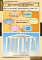 Правоведение. Конституционное право (комплект таблиц) - «globural.ru» - Туймазы